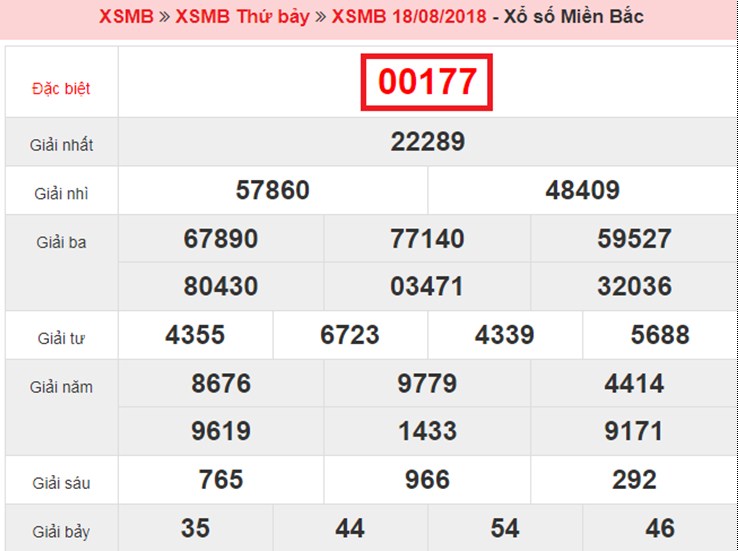 Top 10 bí quyết - phương pháp đánh lô đề dễ trúng nhất và an toàn nhất 1399710401
