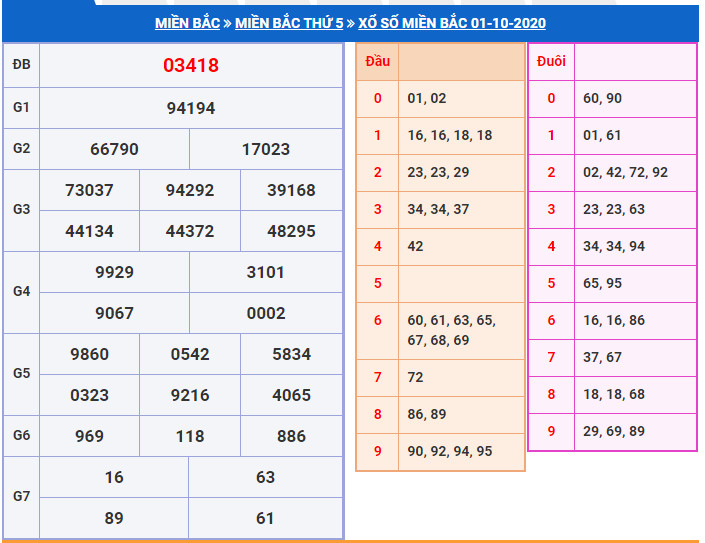 soi cau xsmb 2-10-2025