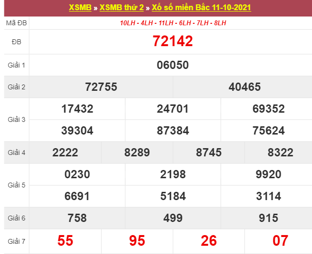 soi cầu dự đoán XSMB 12/10/2025